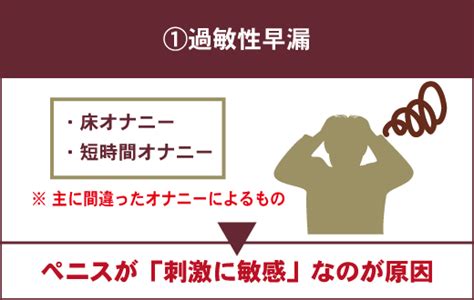 過敏性 早漏|【原因別】早漏改善に必要な6つの治療法を医師が徹。